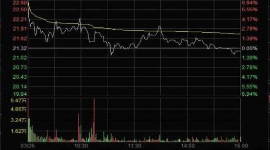 说明: http://www.csrc.gov.cn/pub/newsite/tzzbh1/tbtzzjy/tbfxff/201706/W020170616516481414580.jpg